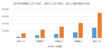 城鄉差異下的收入增長 解讀農村與城鎮人均可支配收入趨勢