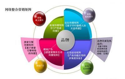 網絡營銷技巧和策略 互聯網思維的巔峰之作